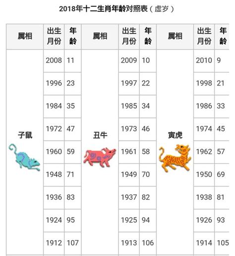 85年 生肖|十二生肖年份對照表 (西元、民國)